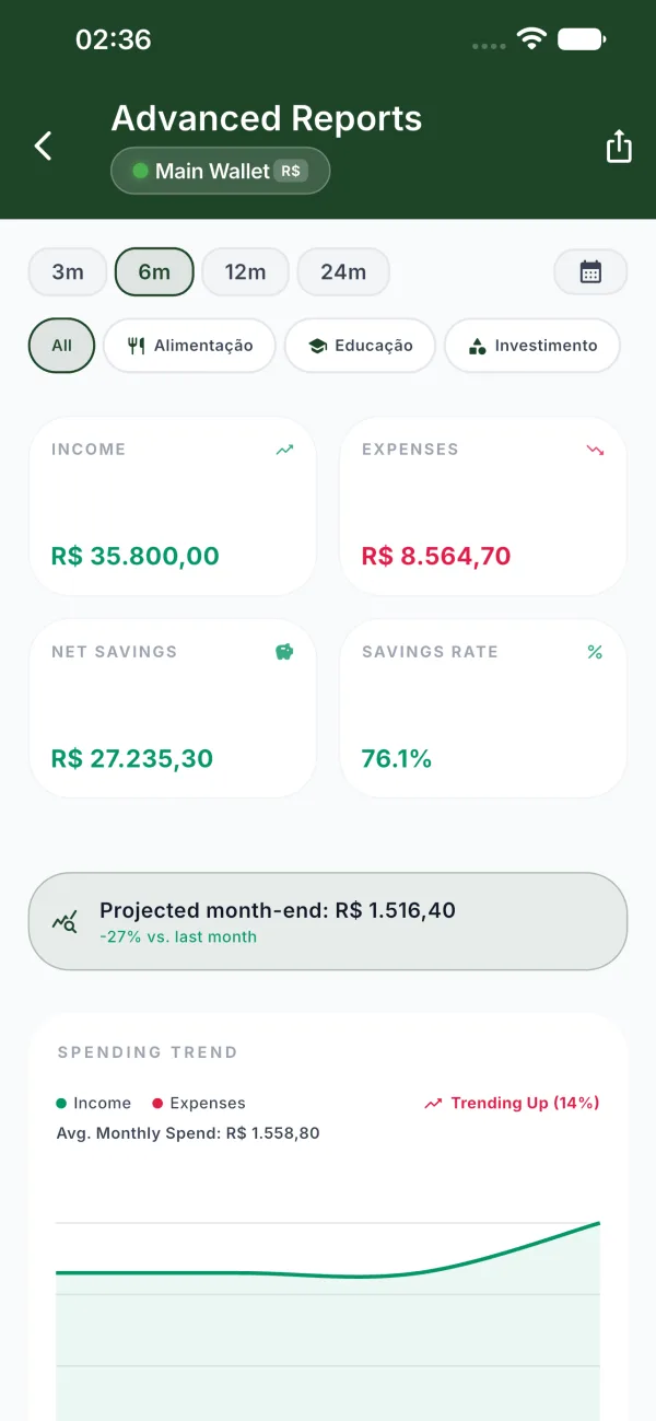Coinky Advanced reports screen